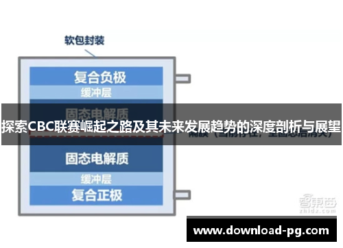 探索CBC联赛崛起之路及其未来发展趋势的深度剖析与展望
