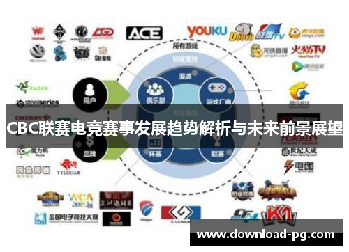 CBC联赛电竞赛事发展趋势解析与未来前景展望