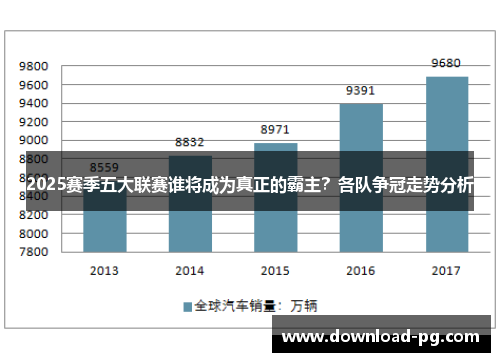 2025赛季五大联赛谁将成为真正的霸主？各队争冠走势分析