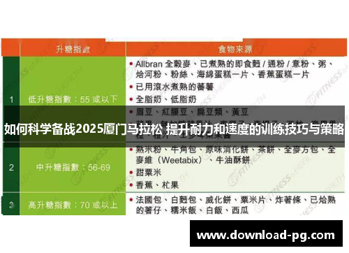 如何科学备战2025厦门马拉松 提升耐力和速度的训练技巧与策略