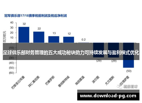 足球俱乐部财务管理的五大成功秘诀助力可持续发展与盈利模式优化