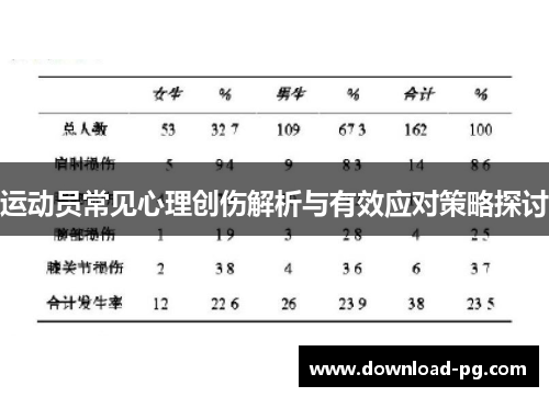 运动员常见心理创伤解析与有效应对策略探讨