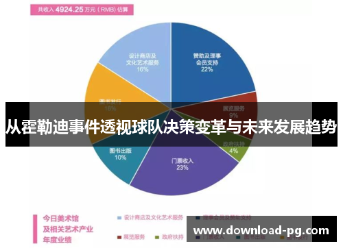 从霍勒迪事件透视球队决策变革与未来发展趋势