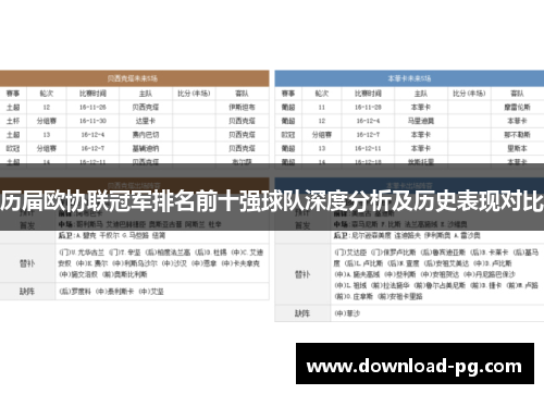 历届欧协联冠军排名前十强球队深度分析及历史表现对比
