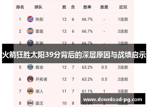 火箭狂胜太阳39分背后的深层原因与战绩启示