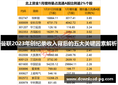 曼联2023年创纪录收入背后的五大关键因素解析