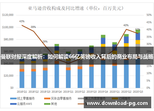 曼联财报深度解析：如何解读66亿英镑收入背后的商业布局与战略