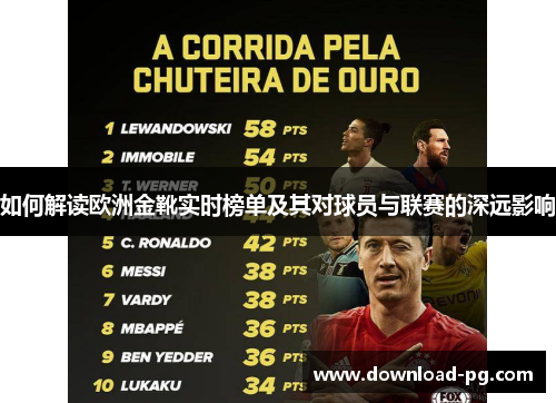 如何解读欧洲金靴实时榜单及其对球员与联赛的深远影响 如何解读欧洲金靴实时榜单及其对球员与联赛的深远影响