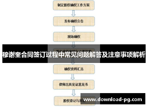 穆谢奎合同签订过程中常见问题解答及注意事项解析 穆谢奎合同签订过程中常见问题解答及注意事项解析