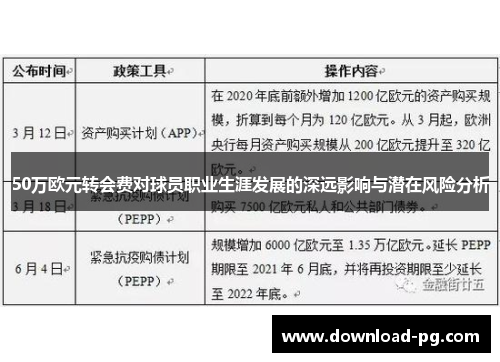 50万欧元转会费对球员职业生涯发展的深远影响与潜在风险分析 50万欧元转会费对球员职业生涯发展的深远影响与潜在风险分析
