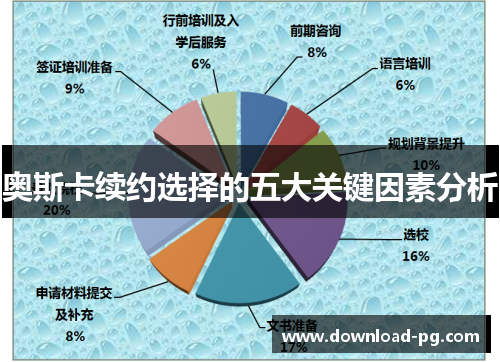 奥斯卡续约选择的五大关键因素分析 奥斯卡续约选择的五大关键因素分析