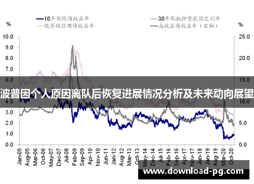 波普因个人原因离队后恢复进展情况分析及未来动向展望 波普因个人原因离队后恢复进展情况分析及未来动向展望