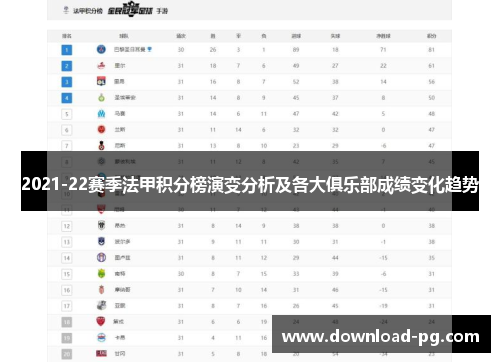 2021-22赛季法甲积分榜演变分析及各大俱乐部成绩变化趋势