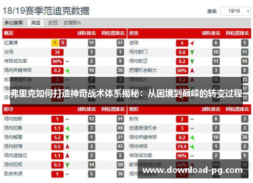 弗里克如何打造神奇战术体系揭秘：从困境到巅峰的转变过程