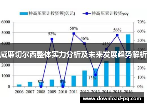 威廉切尔西整体实力分析及未来发展趋势解析 威廉切尔西整体实力分析及未来发展趋势解析