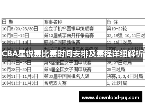 CBA星锐赛比赛时间安排及赛程详细解析