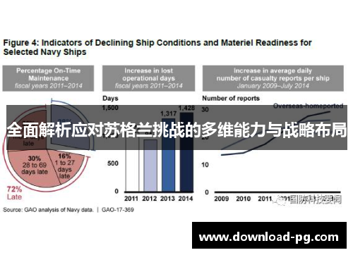 全面解析应对苏格兰挑战的多维能力与战略布局