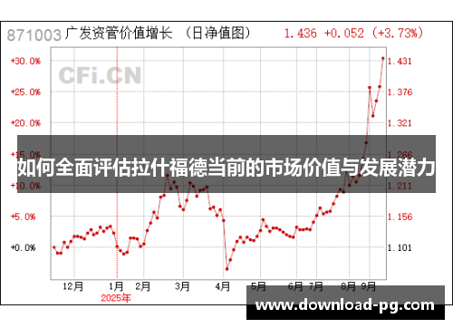 如何全面评估拉什福德当前的市场价值与发展潜力