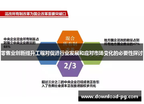 零售业创新提升工程对促进行业发展和应对市场变化的必要性探讨