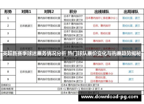 英超新赛季球迷票务情况分析 热门球队票价变化与购票趋势揭秘 英超新赛季球迷票务情况分析 热门球队票价变化与购票趋势揭秘