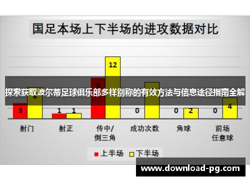 探索获取波尔蒂足球俱乐部多样别称的有效方法与信息途径指南全解 探索获取波尔蒂足球俱乐部多样别称的有效方法与信息途径指南全解