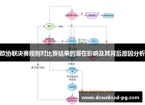 欧协联决赛规则对比赛结果的潜在影响及其背后原因分析