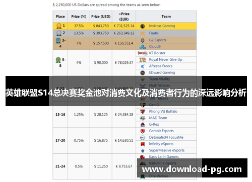 英雄联盟S14总决赛奖金池对消费文化及消费者行为的深远影响分析 英雄联盟S14总决赛奖金池对消费文化及消费者行为的深远影响分析