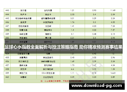 足球心水指数全面解析与投注策略指南 助你精准预测赛事结果