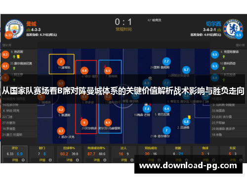 从国家队赛场看B席对阵曼城体系的关键价值解析战术影响与胜负走向