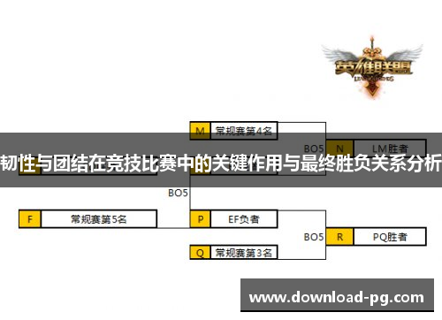 韧性与团结在竞技比赛中的关键作用与最终胜负关系分析 韧性与团结在竞技比赛中的关键作用与最终胜负关系分析